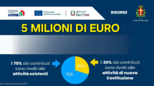 MESSINA: milioni di euro a fondo perduto